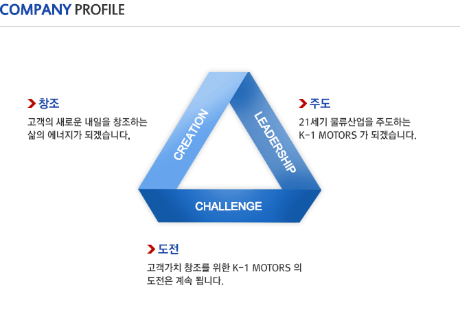 회사개요
