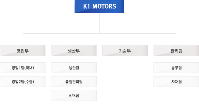 조직도